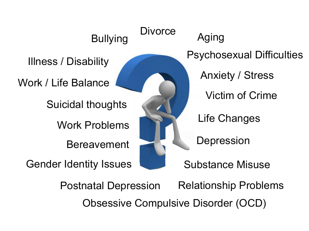 Word cloud - what issues might you bring to counselling
